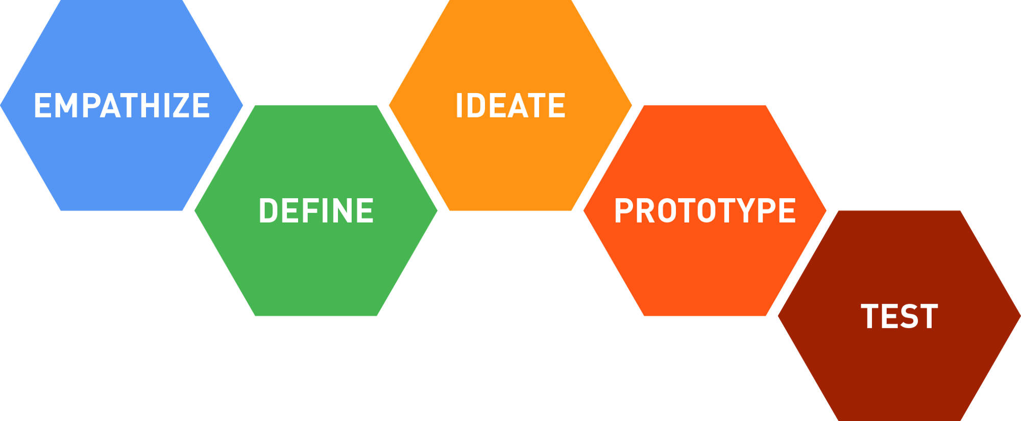 design-thinking